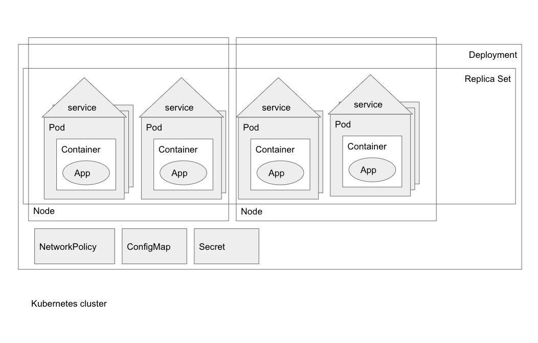 confusing diagram of overlapping boxes