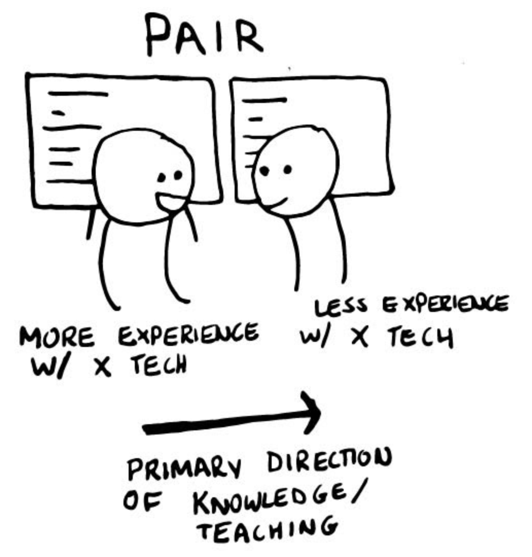 pair teaching