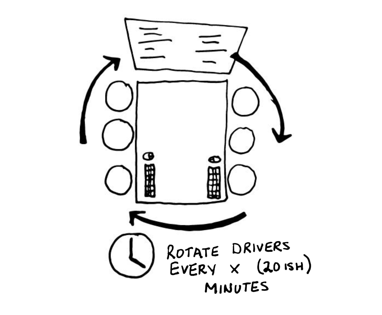 driver rotation technique